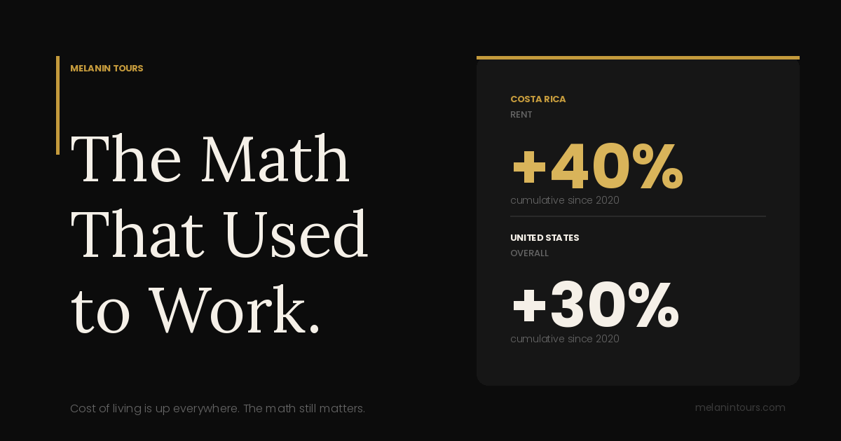 The Math That Used to Work cost of living graphic.